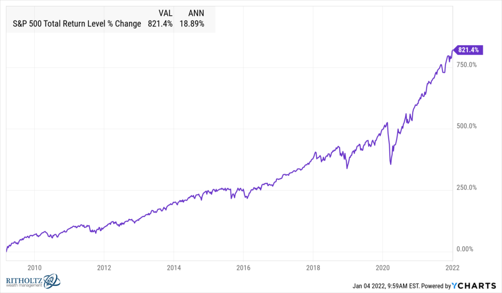 Is This The Greatest Bull Market In History A Wealth Of Common Sense